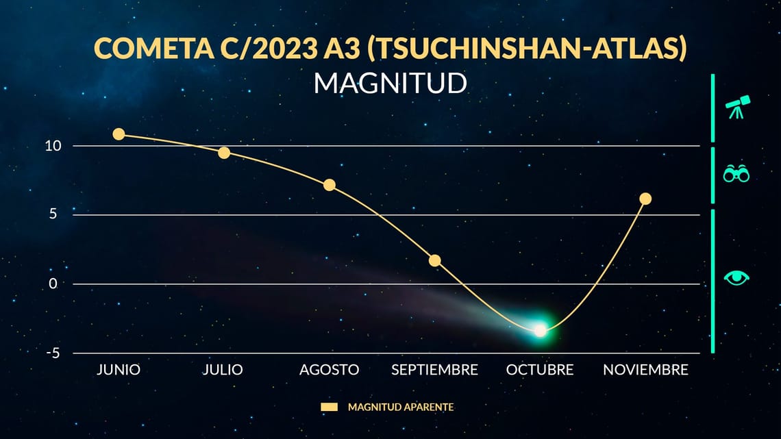 Cometa-C-2023-A3--Tsuchinshan-ATLAS